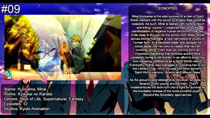 Top 10 NOTICE ME SENPAI Characters In Anime