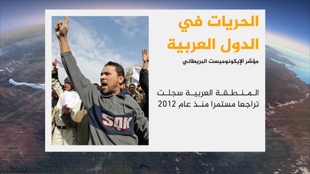 تقارير منظمات دولية وحقوقية تؤكد تراجع الحريات العامة