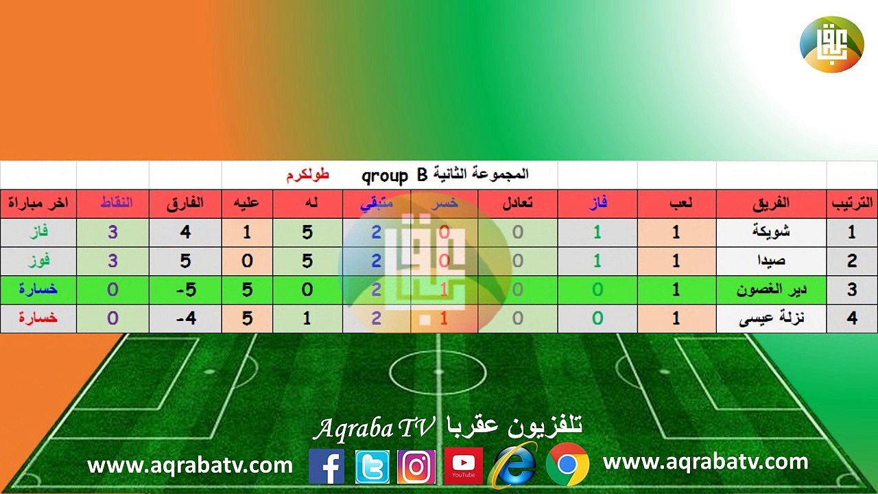 نتائج و ترتيب مجموعات دوري المناطق فرع الشمال 2018