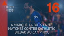 La Liga - Les tops et les flops avant la 29e j.