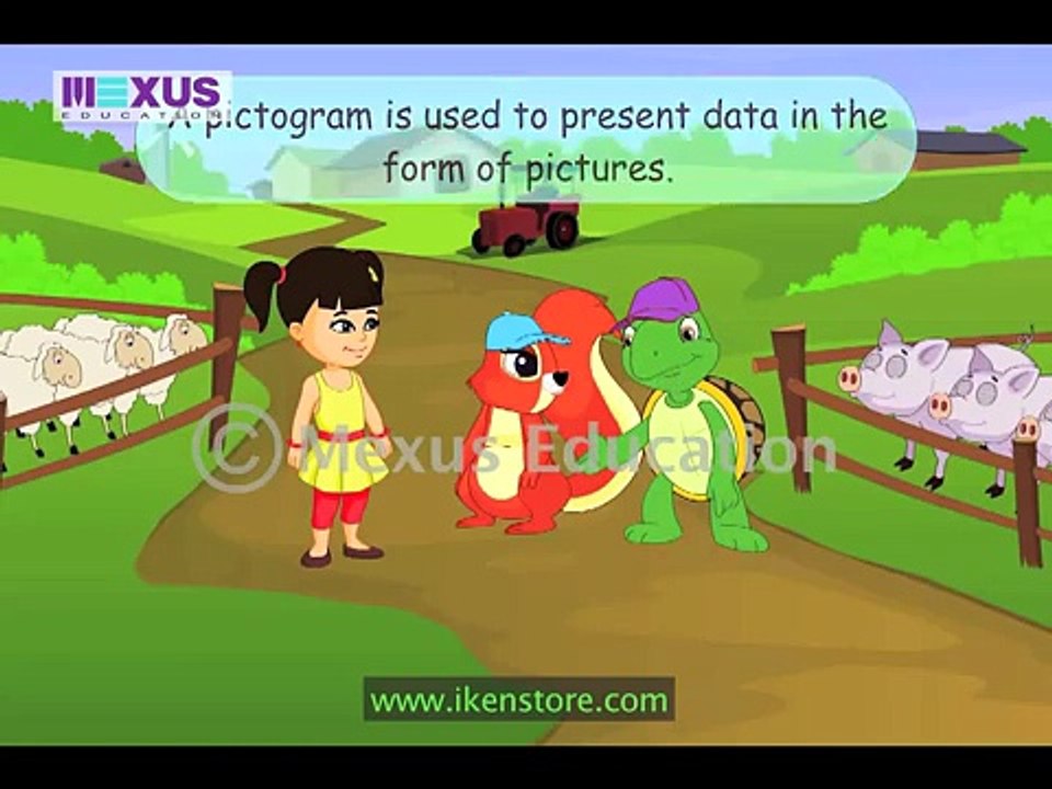Mathematics Learning - Presentation of Data