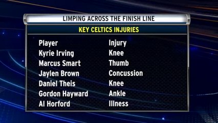 Injury-Battered Celtics Get Set To Host Wizards