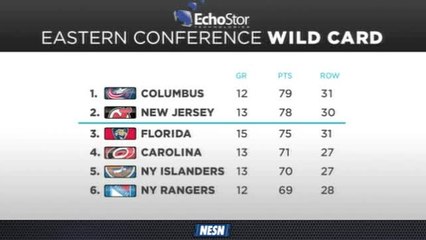 Bruins Face-Off Live: Hurricanes Looking To Clench Wild Card Playoff Position