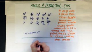 Periodic trends- atomic radius & ionization energy