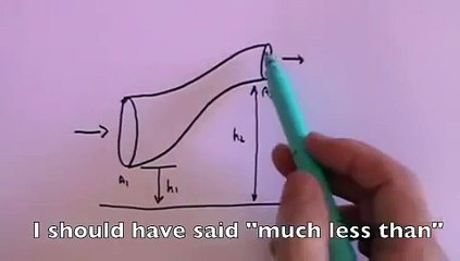 Fluid Dynamics 2 - Bernoullis Principle and Stokes Law