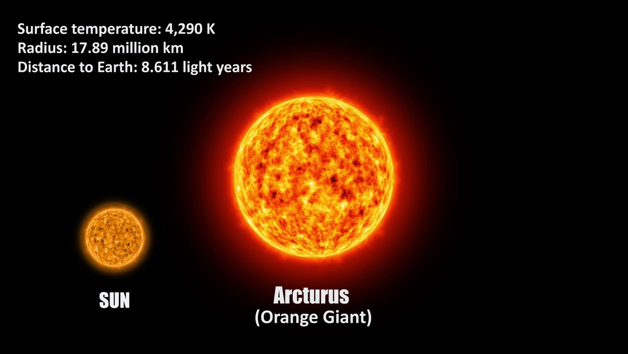 Top 11 BIGGEST STARS exist in our milkyway 2017  Star Size Comparison 2017