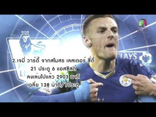 3 ดาวซัลโว แห่งพรีเมียร์ลีกอังกฤษ l ข่าวมื้อเช้า l 11 เม.ย. 59