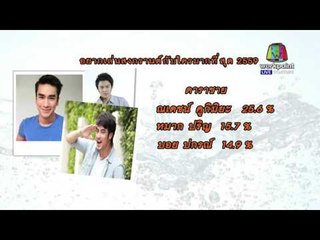 คนอยากเล่นสงกรานต์กับนายกฯมากที่สุด  l ข่าวเปรี้ยงเที่ยงตรง l 8 เม.ย. 59