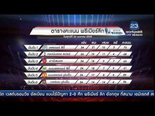 ตารางคะแนน พรีเมียร์ลีกวันเสาร์ที่ 23 เมษายน พ.ศ.2559 l ข่าวมื้อเช้า l 22 เม.ย.59