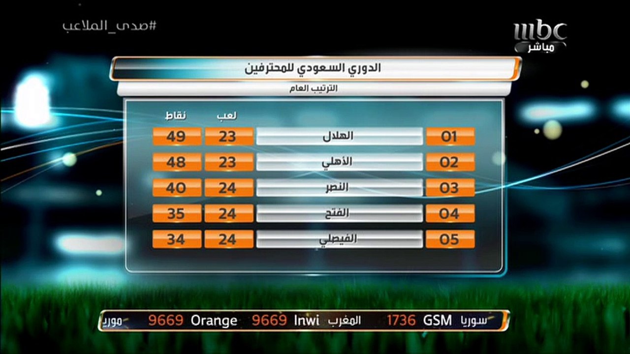 جدول ترتيب الدوري السعودي للمحترفين