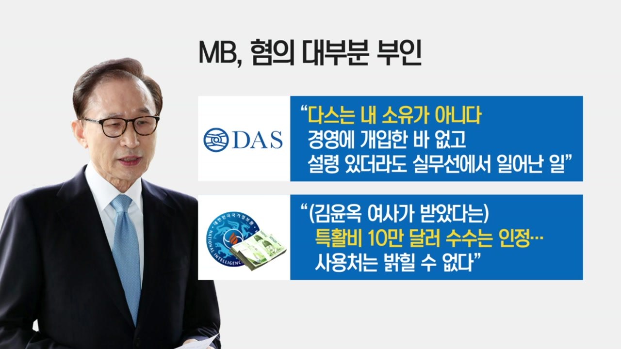 '특활비 1억 수수' 인정한 MB...용처는 진술 거부 / YTN