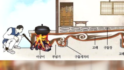 '온돌문화', 국가무형문화재 지정 예고 / YTN
