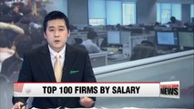 Top 100 S. Korean firms pay average salary of US$ 50,000