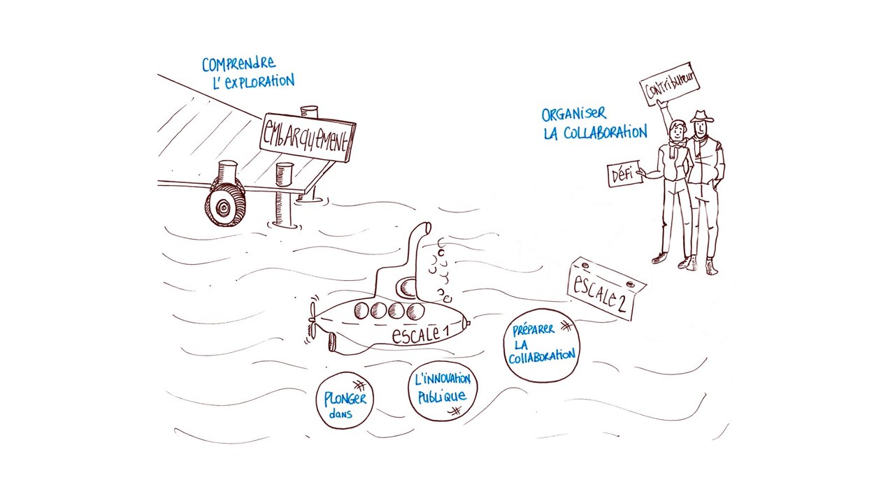 FUN MOOC : Innovation publique territoriale