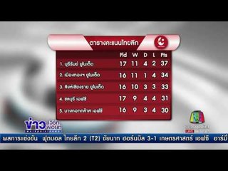 ผลการแข่งขันฟุตบอลไทยลีก  | ข่าวเวิร์คพอยท์ | 28 พ.ค.60