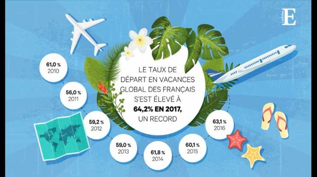 Les Français ne sont jamais autant partis en vacances
