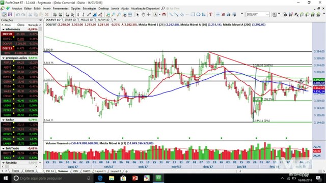 Ibovespa está em ponto decisivo no curto prazo
