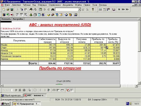 33.7.6. ABC-анализ покупателей