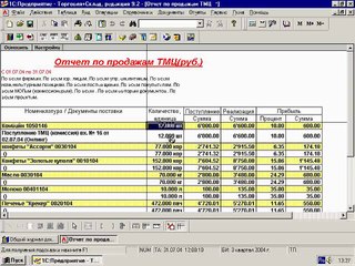 33.2. Отчёт по продажам