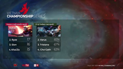 Tổng kết tuần 6 [VCS Mùa Xuân 2018]