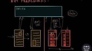 What is Re? | Re + Redux + Webpack (Part 1)