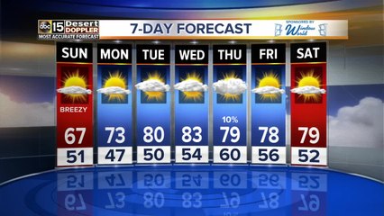 Cool conditions continue in to the work week