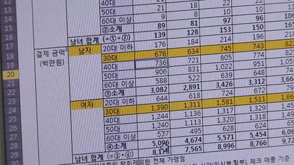 개인 금융정보, 민간에 제공...금융 빅데이터 매매 가능 / YTN