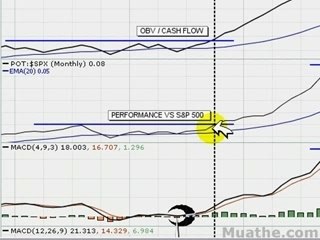 HOT Breakout Stocks To Watch; POT 12/03/