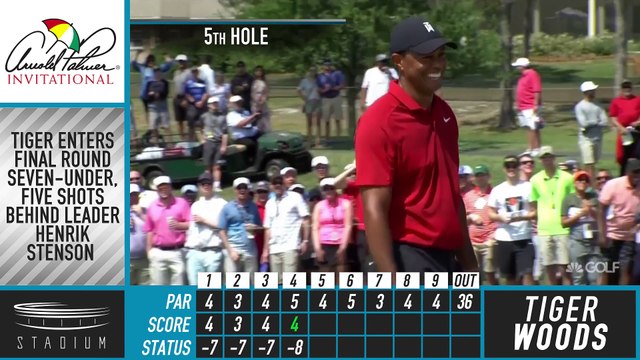 Woods Finishes Fifth at Arnold Palmer Invitational