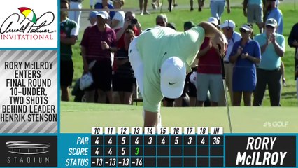 Rory McIlroy Wins Arnold Palmer Invitational