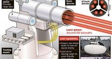 U.S. Navy Laser Weapon System (LaWS)
