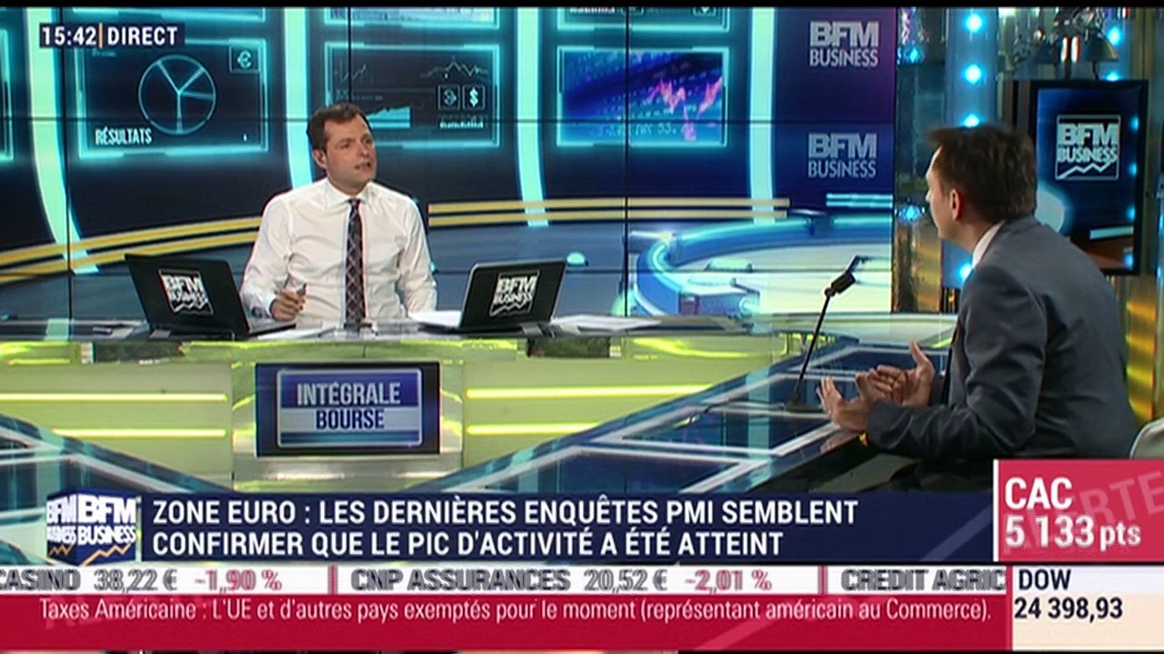 Les tendances sur les marchés: regain de volatilité sur les marchés, les craintes de guerre commerciale pèsent - 22/03