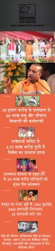 यूपी में योगी सरकार को हुए एक साल,10 वादों को किया पूरा | Yogi Adityanath