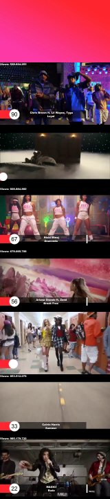 Top 100 Most Viewed Songs Of All Time (VEVO) (Updated August 2016)