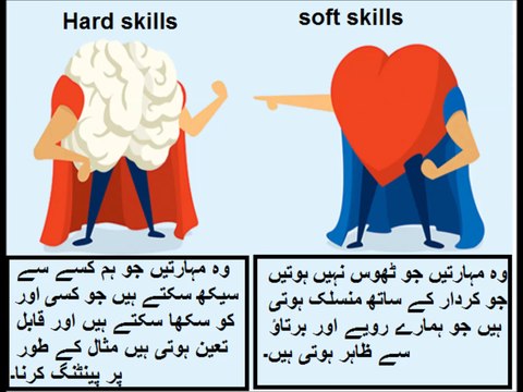5th class social studies, 64, Skills, مہارتیں