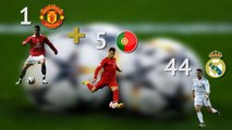 En chiffres - Les 50 hat-tricks de Cristiano Ronaldo