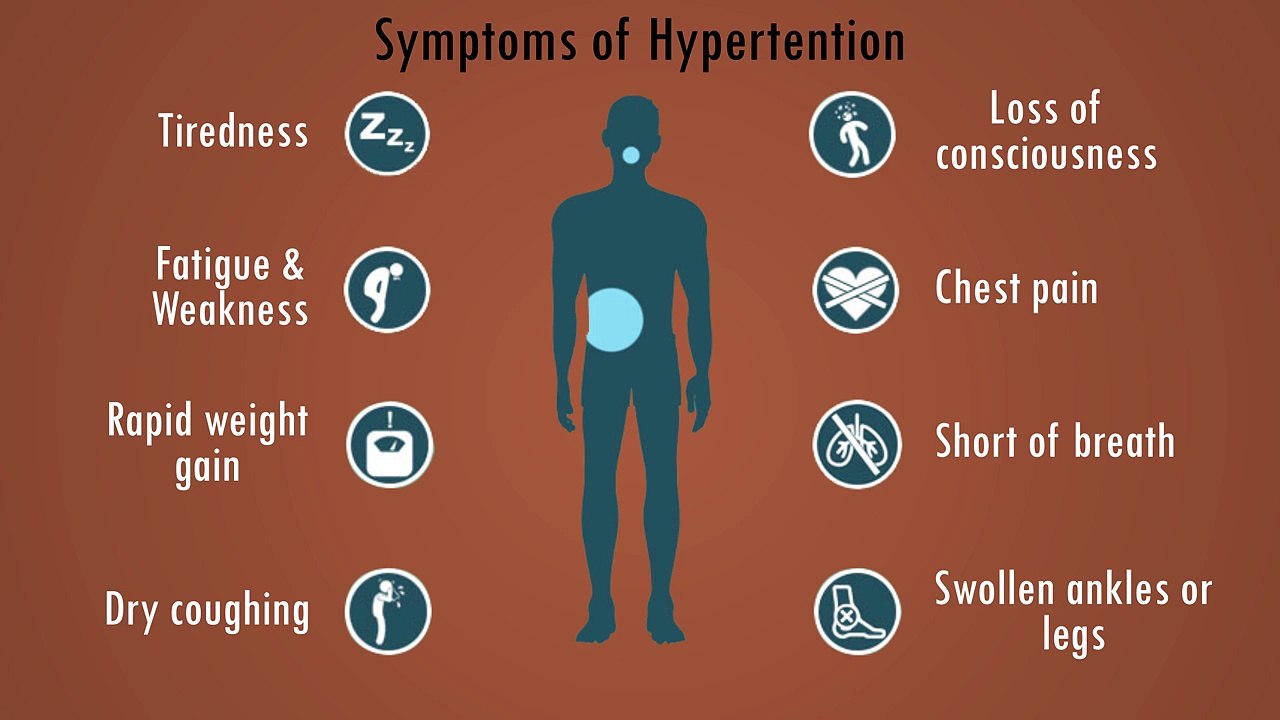 #ParasHospital - Hypertension- Cause, Symptoms, Prevention & Treatment - World Hypertension Day