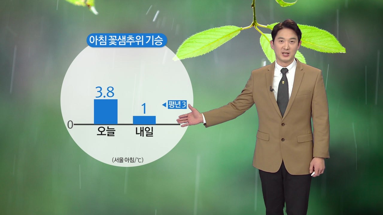 [날씨] 내일 봄 추위 기승...전국 곳곳 눈·비 / YTN