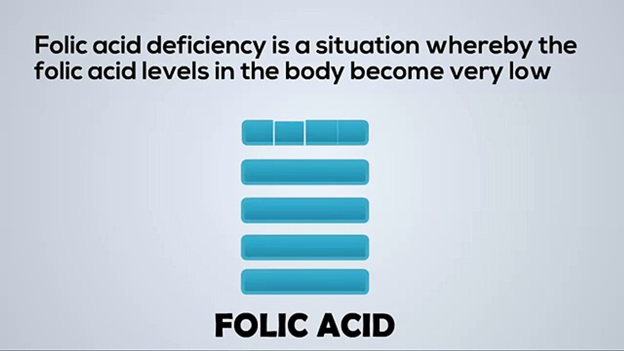 Details about the Folic Acid Deficiency Symptoms
