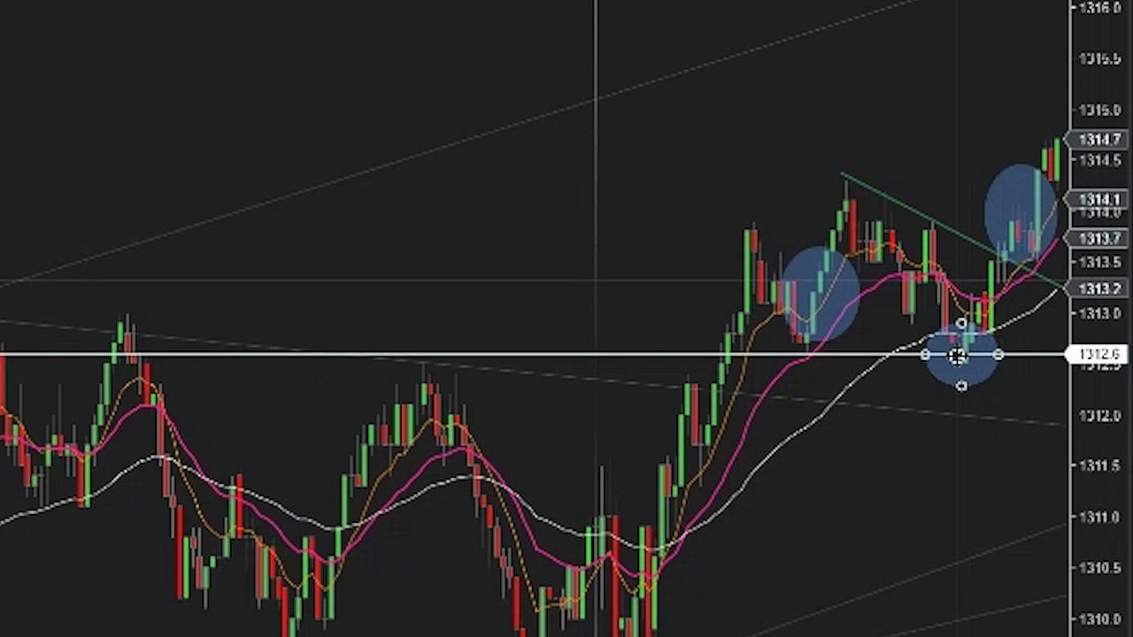 Day Trading Techniques for Beginners (Favorite Patterns to Trade)