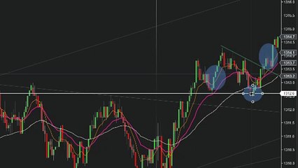 Day Trading Techniques for Beginners (Favorite Patterns to Trade)