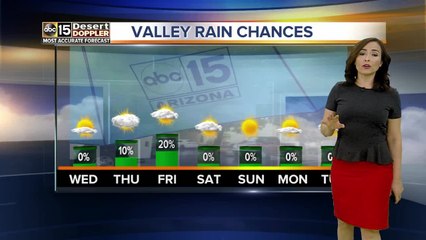 One of the warmest days of 2018 so far