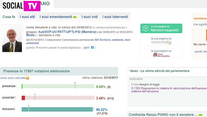 22 mila euro al mese da Senatore per 8 presenze in Aula