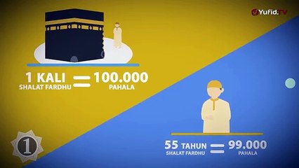 Motion Graphics_ Cara Cerdas Dalam Beribadah