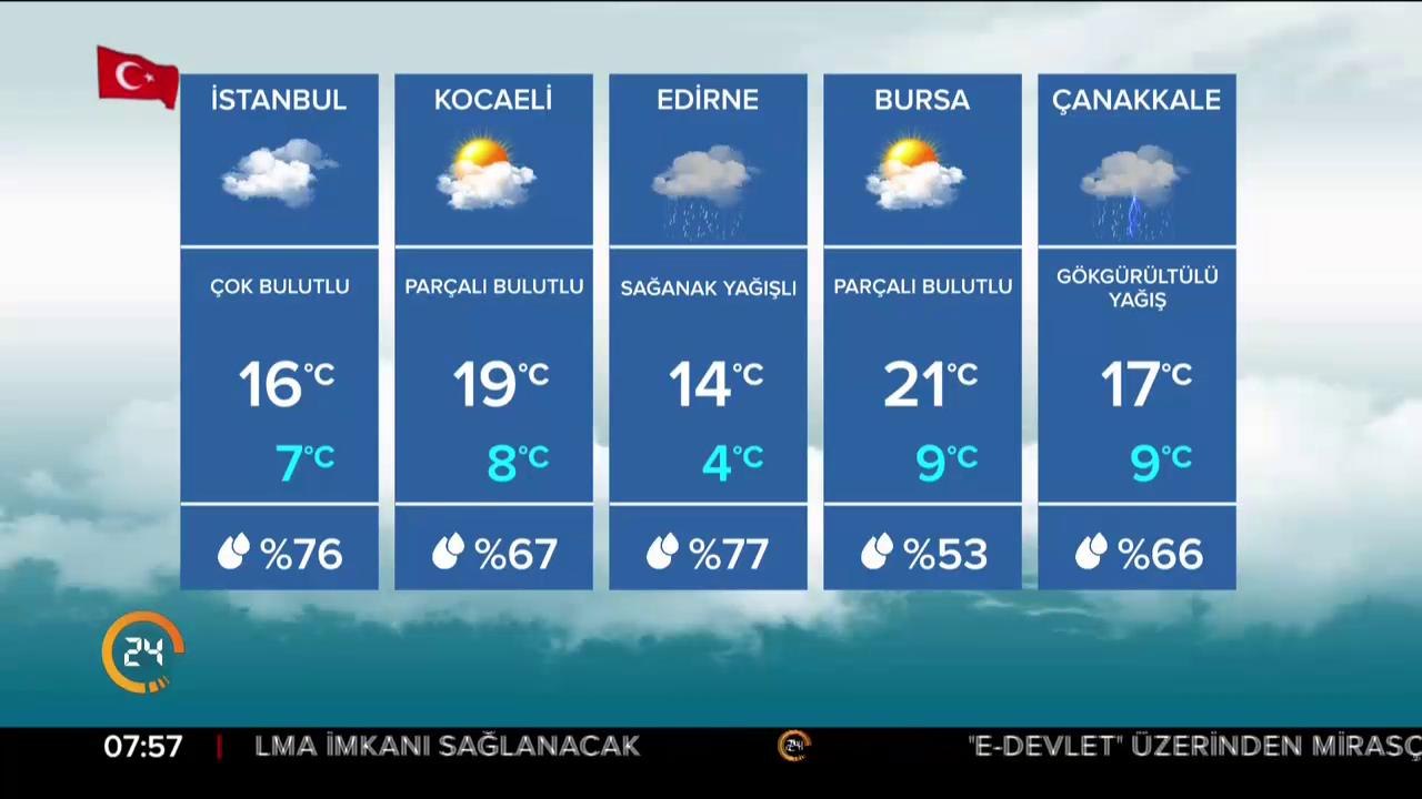 Türkiye'nin havası