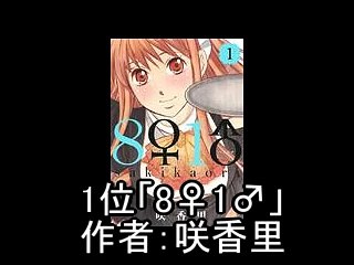 goodplaceの「コミスト」週刊ランキング3/23