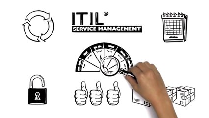 ITIL® Certification Training in Chennai - Aabiance Technology
