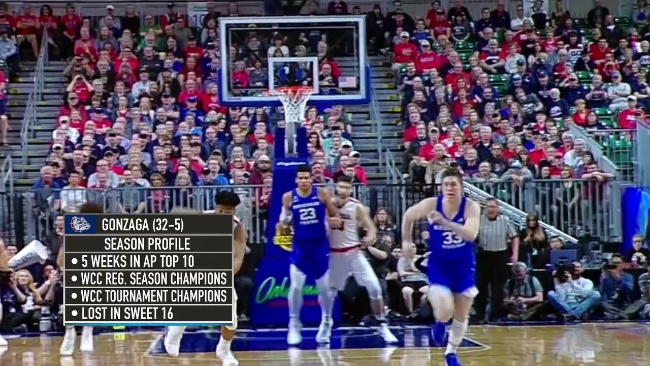 What Went Wrong for Gonzaga?