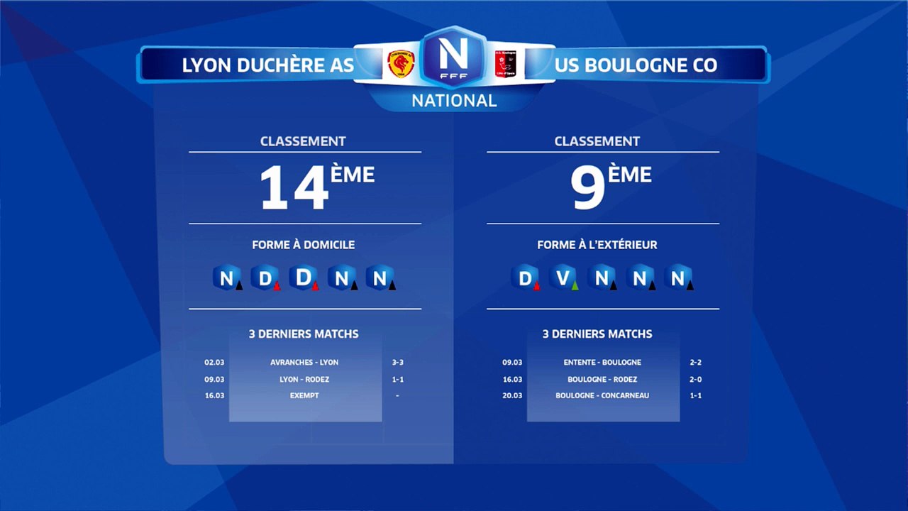 composition Lyon Duchère
