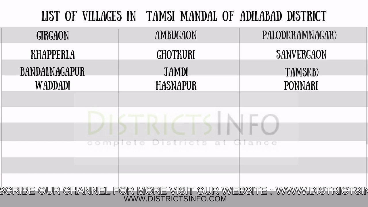 villages TAMSI mandal in ADILABAD district